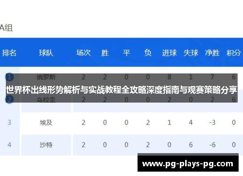世界杯出线形势解析与实战教程全攻略深度指南与观赛策略分享 世界杯出线形势解析与实战教程全攻略深度指南与观赛策略分享