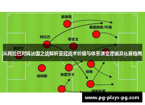 从阿拉巴对阵法国之战解析亚冠战术价值与体系演变逻辑及比赛格局 从阿拉巴对阵法国之战解析亚冠战术价值与体系演变逻辑及比赛格局