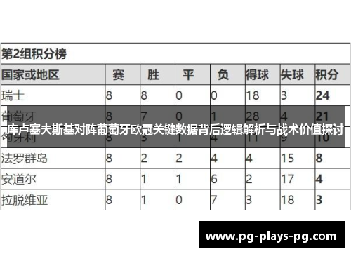 库卢塞夫斯基对阵葡萄牙欧冠关键数据背后逻辑解析与战术价值探讨 库卢塞夫斯基对阵葡萄牙欧冠关键数据背后逻辑解析与战术价值探讨