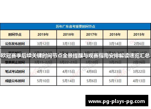欧冠赛季后续关键时间节点全景提醒与观赛指南安排解读速览汇总
