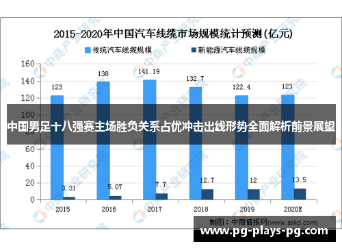 中国男足十八强赛主场胜负关系占优冲击出线形势全面解析前景展望 中国男足十八强赛主场胜负关系占优冲击出线形势全面解析前景展望