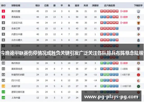 今晚德甲联赛伤停情况成胜负关键引发广泛关注各队排兵布阵悬念陡增 今晚德甲联赛伤停情况成胜负关键引发广泛关注各队排兵布阵悬念陡增