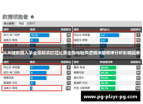 从关键数据入手全面解读欧冠比赛走势与胜负逻辑深层规律分析影响因素 从关键数据入手全面解读欧冠比赛走势与胜负逻辑深层规律分析影响因素