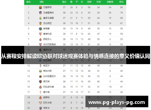 从赛程安排解读欧协联对球迷观赛体验与情感连接的意义价值认同 从赛程安排解读欧协联对球迷观赛体验与情感连接的意义价值认同