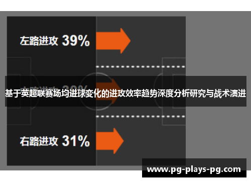 基于英超联赛场均进球变化的进攻效率趋势深度分析研究与战术演进 基于英超联赛场均进球变化的进攻效率趋势深度分析研究与战术演进