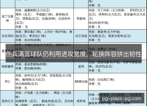 伤兵满营球队仍利用进攻宽度，轮换阵容拼出韧性